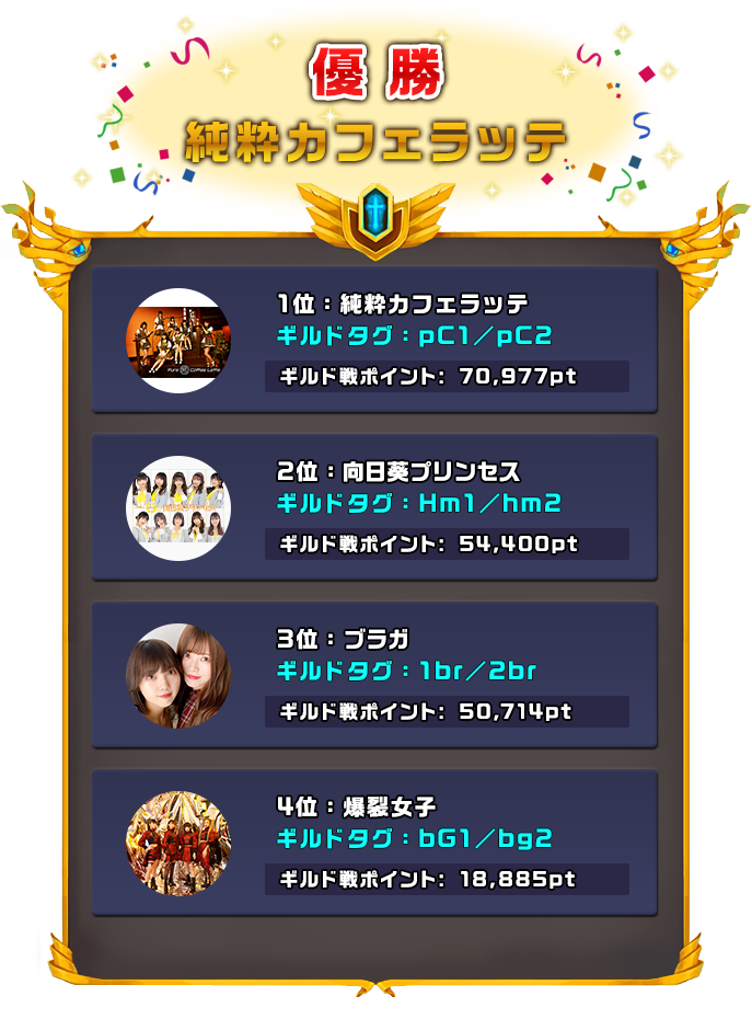 ロードモバイルアイドルグループチャレンジ